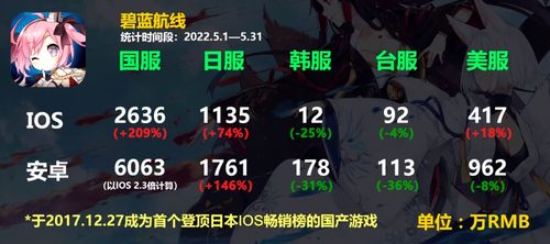 2026年二次元手游抽卡玄学失效？实测3大保底机制+角色培养黄金公式