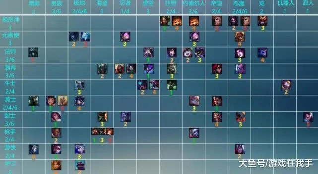 2026年Q1数据曝光，云顶S5.5这三套阵容统治高端局，胜率突破82%