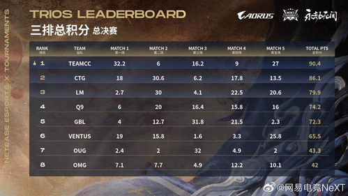 LMQ排位赛2026上分密码，3大隐藏机制破解与实战位置博弈论