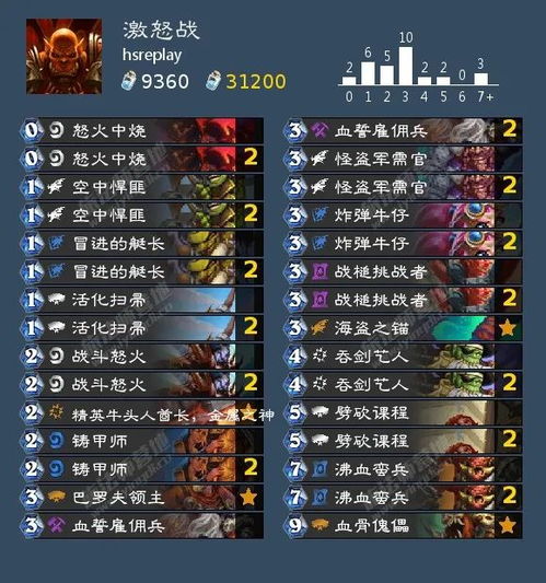 夜莺传说2026终极开荒指南，7天速通秘境的隐藏机制与资源永动机