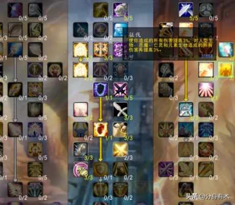 7.3惩戒骑天赋终极配置，WCL登顶选手都在用的三套隐藏天赋与橙装实战全解析