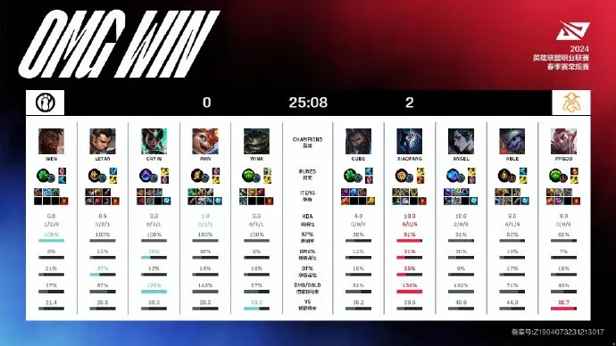 2026春季赛上分密码，英雄联盟5路全能玩法深度拆解与版本答案