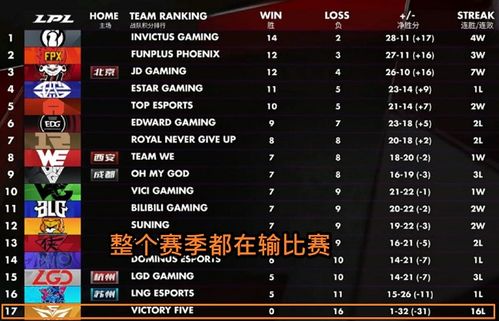 2026春季赛阿卡丽胜率暴跌？揭秘高玩逆势上分的3个隐藏机制