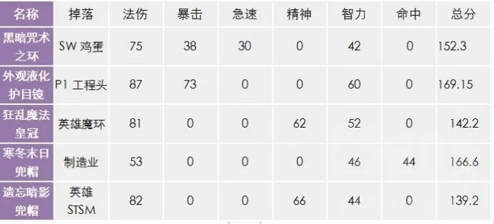 2026最新劳软足类型体系，你的角色真的养对了吗？3大定位误区正在拖垮你的深渊战绩