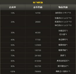 2026风雨稻香村3分钟速刷绝密路线，隐藏BOSS+全成就一次搞定