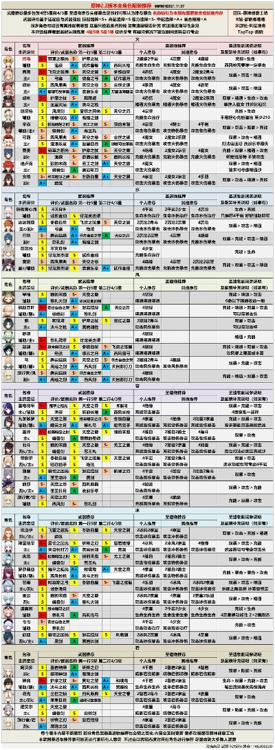 原神角色培养总歪？2026年最新圣遗物锁定算法与词条优先级重构方案