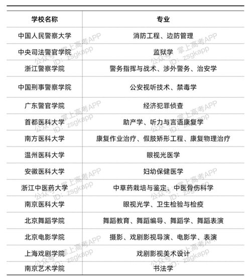 416工程还值得练吗？2026年Q1最新强度评级+顶配方案全解析