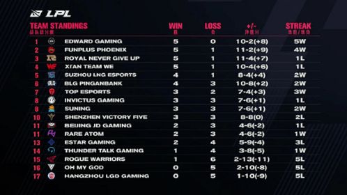 2026电竞半决赛赛程表终极指南，双败 vs 单败的隐藏公平性算法揭秘