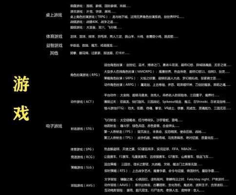 电脑单机游戏排行榜终极解析，3大类型+7大选游法则
