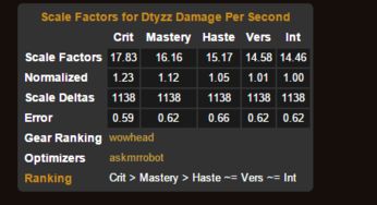 艾尔海森圣遗物词条优先级，2026版本最新配装思路与实战验证