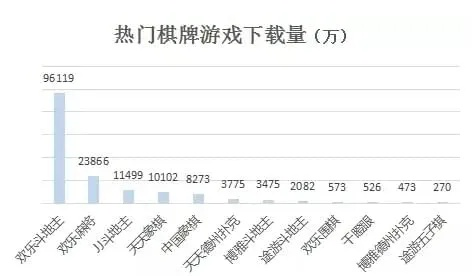 别再盲目下载！2026年棋牌游戏排行背后的4大黄金筛选法则