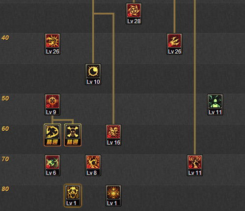 2026复仇者PK加点终极指南，3大流派实测数据与连招秘籍