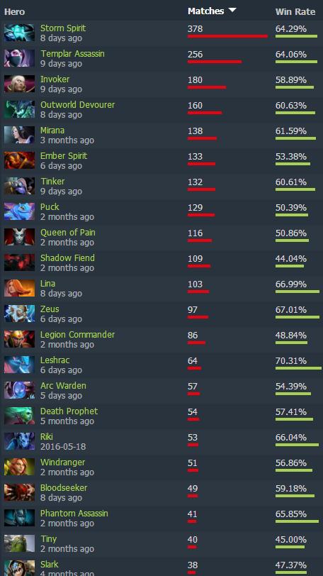 Dota2比赛视频看不懂？2026年职业录像拆解法让你天梯暴涨500分