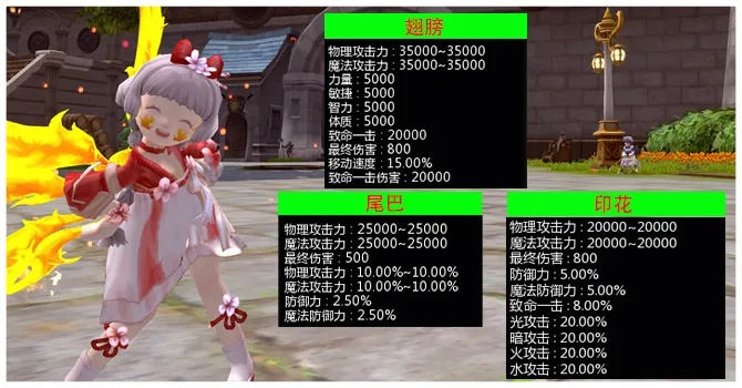 龙之谷什么职业好玩？2024最新强度榜+平民战神深度测评