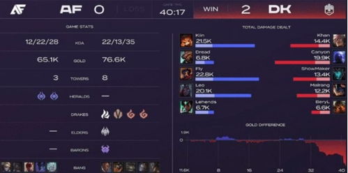 伊芙蕾雅2026上分密码，从刷野到秒杀的3套核心打法全拆解