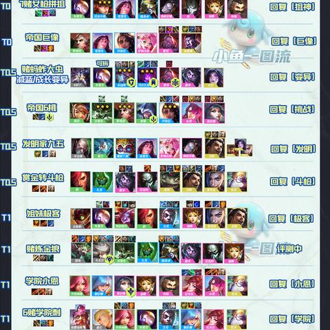 韩服王者局实证，S6赛季3大隐藏机制与7个被低估的T0级上分套路