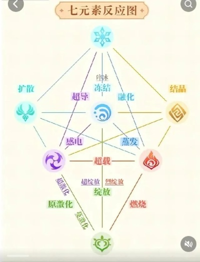 原神元素反应底层逻辑揭秘，太初类型优先级与破盾效率终极攻略