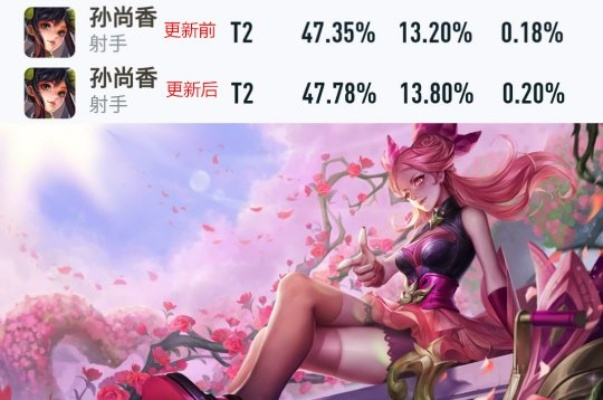 SP孙尚香还能上分吗？2026春季赛顶级射手实战全攻略