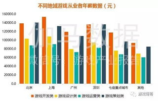 2026年Q1数据揭秘，这5类游戏为何让人废寝忘食？设计师视角深度解析