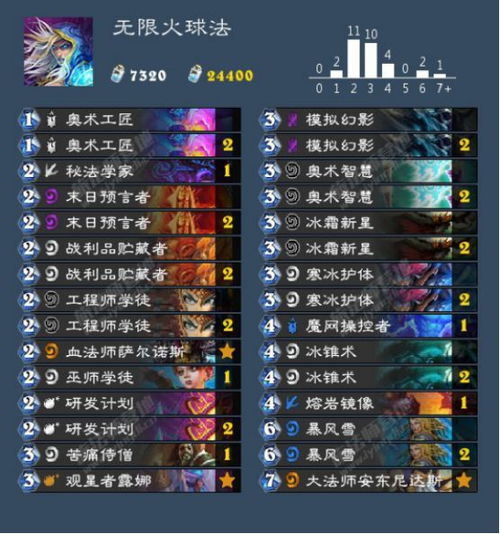 2026罗汉阵终极指南，3大核心类型解析+实测5套高胜率破阵阵容