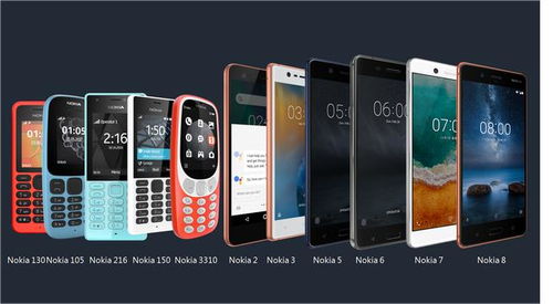 2026诺基亚新机全解析，复刻神机VS安卓黑马怎么选？