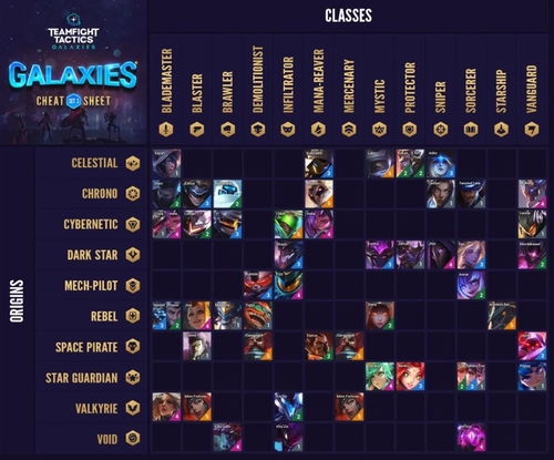 云顶之弈最新阵容强度榜，2026赛季T0级上分密码大公开