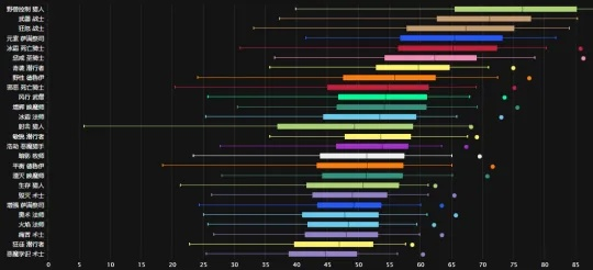 地心之战11.1补丁实测，S2赛季最快升级路线与职业强度天梯榜