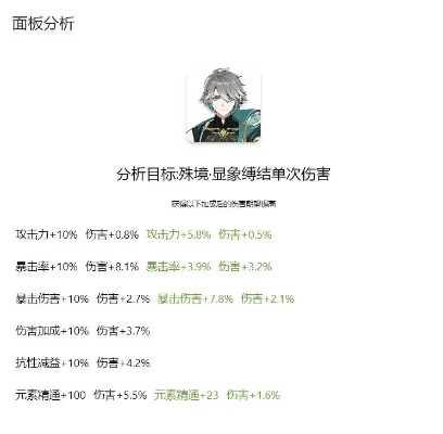 艾尔海森圣遗物终极指南，2026年深境螺旋数据验证的3套T0配装与词条配比秘诀