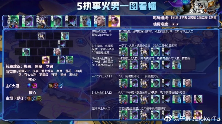 金钟五阵容=无脑上分？2026金铲铲之战坦度流终极拆解