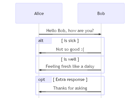 Mermaid类型本质，被误解的辅助定位