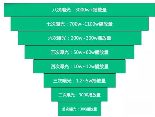 一、漫游PK视频三大类型与认知误区