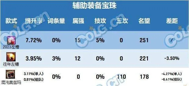 DNF新异界装备全解析，2026春节版本最强搭配与隐藏机制揭秘