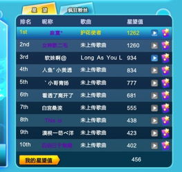 2026炫舞唱歌称号全图鉴，从K歌小白到麦霸之王的12条隐藏捷径