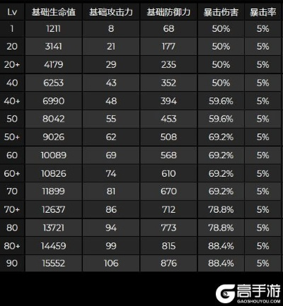 原神17172评分标准全解析，暴击爆伤最优配比实战指南