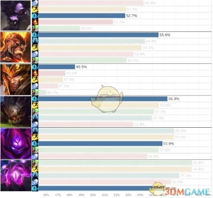 LOL大乱斗连跪真相，2026春季版本T0梯队与反制策略实战手册