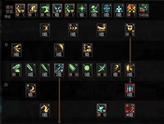 2026剑宗TP加点终极指南，3大流派实测数据揭秘，这套方案竟能提升40%输出！