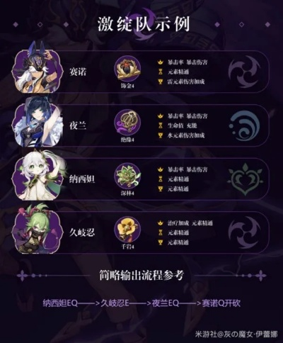 原神赛诺激绽队怎么配？钢叉变戒指实战全攻略