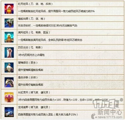 鹿鼎记加点彻底搞懂，2026最新五职业体质力量灵气身法实战配比大揭秘