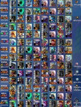 金铲铲S12赛季末冲分密码，三套隐藏T0阵容实测数据曝光