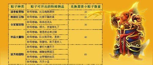 天子西游版2026开服72小时黄金节奏全解析，新手冲榜实战避坑手册