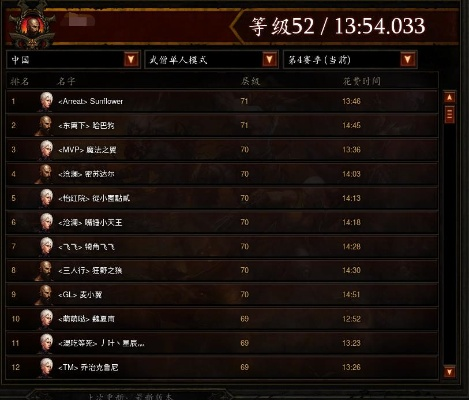 国服第一武僧2026三修登顶实录，从青铜到名人堂的12个版本密码