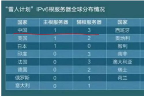 2026年Q1实测，私服架设成功率提升300%的核心配置方案与避坑指南