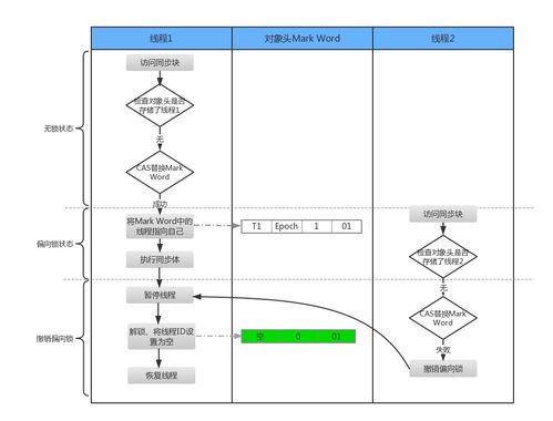 选矿机制底层逻辑，那些暴雪从未明说的隐藏规则