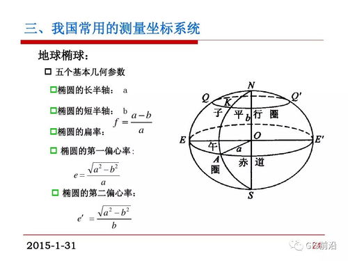 一、装备体系三维坐标，看懂分类逻辑就赢了一半
