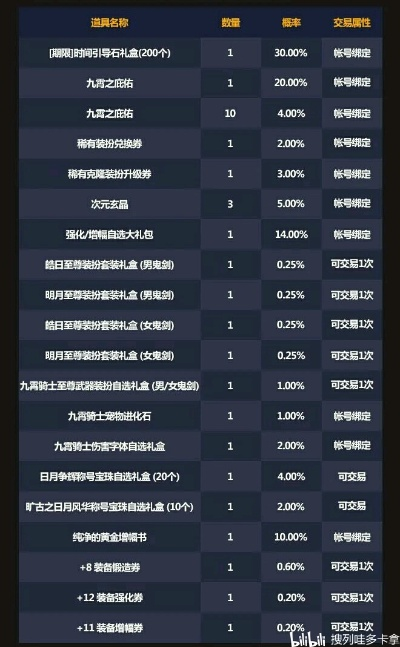 还在乱送礼？DNF NPC好感查询全攻略，2026最新隐藏收益曝光