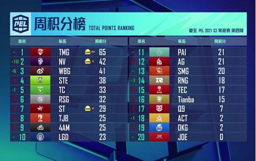 CFPL全明星周末2026终极观赛指南，赛制黑幕与选手内幕全曝光