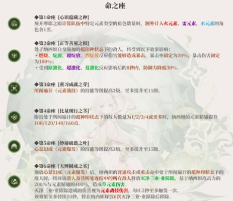 纳西妲配队迷思破解，0命到满命绽放队精通阈值全解析