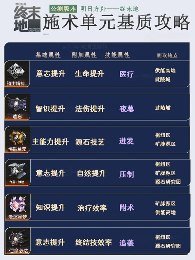 终末地类型怎么选？3月最新版本T0阵容与资源分配终极攻略
