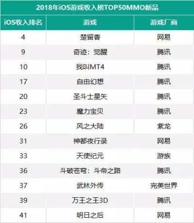 2026年MMO进化论，从时间黑洞到碎片化娱乐的3大生存法则