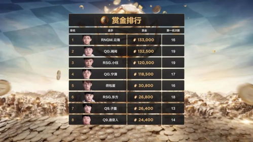 秋风传奇2026终极避坑指南，实测3个日入300+的隐藏打金地图